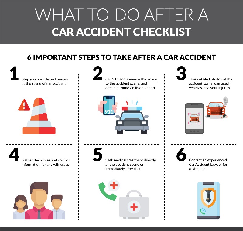 Infographic: what to do after a car accident checklist